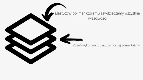 OBROŻA WODOODPORNA Z KLAMRĄ PLASTIKOWĄ | SHELBY - WOOFY COLLAR LIGHT CLICK OBROŻA WODOODPORNA Z KLAMRĄ PLASTIKOWĄ | SHELBY - WOOFY COLLAR LIGHT CLICK